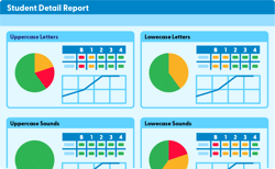 Student Detail Report