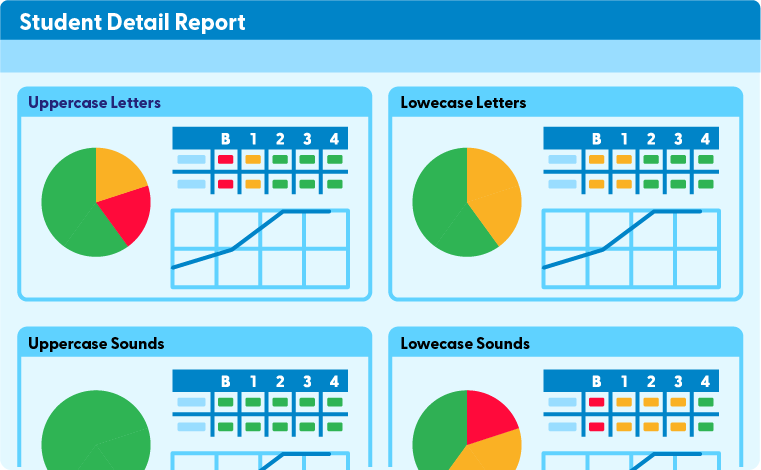 Student Detail Report